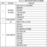 《养老服务智能化系统手艺标准》